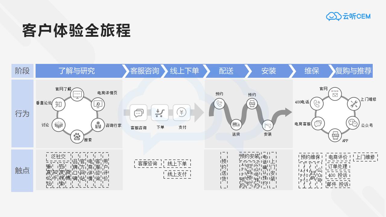 产品经理，产品经理网站